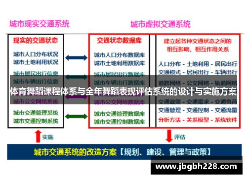 体育舞蹈课程体系与全年舞蹈表现评估系统的设计与实施方案