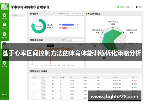 基于心率区间控制方法的体育体能训练优化策略分析