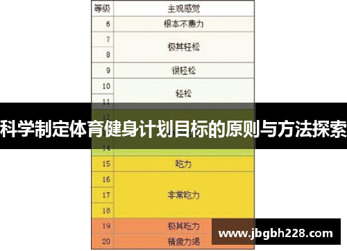 科学制定体育健身计划目标的原则与方法探索