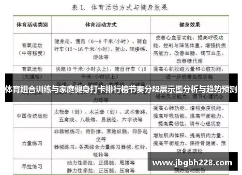 体育组合训练与家庭健身打卡排行榜节奏分段展示图分析与趋势预测