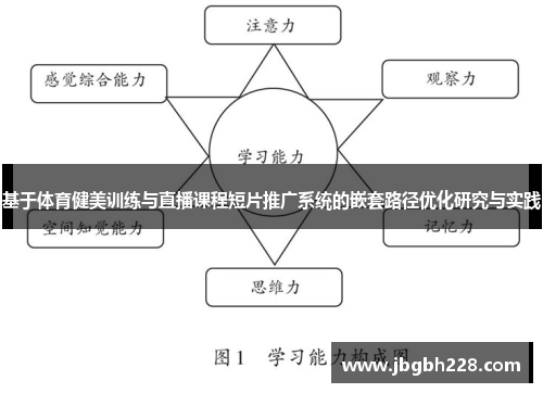 基于体育健美训练与直播课程短片推广系统的嵌套路径优化研究与实践