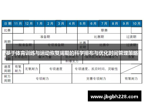 基于体育训练与运动恢复周期的科学排布与优化时间管理策略