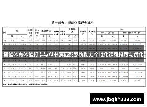 智能体育体能打卡与AI节奏匹配系统助力个性化课程推荐与优化